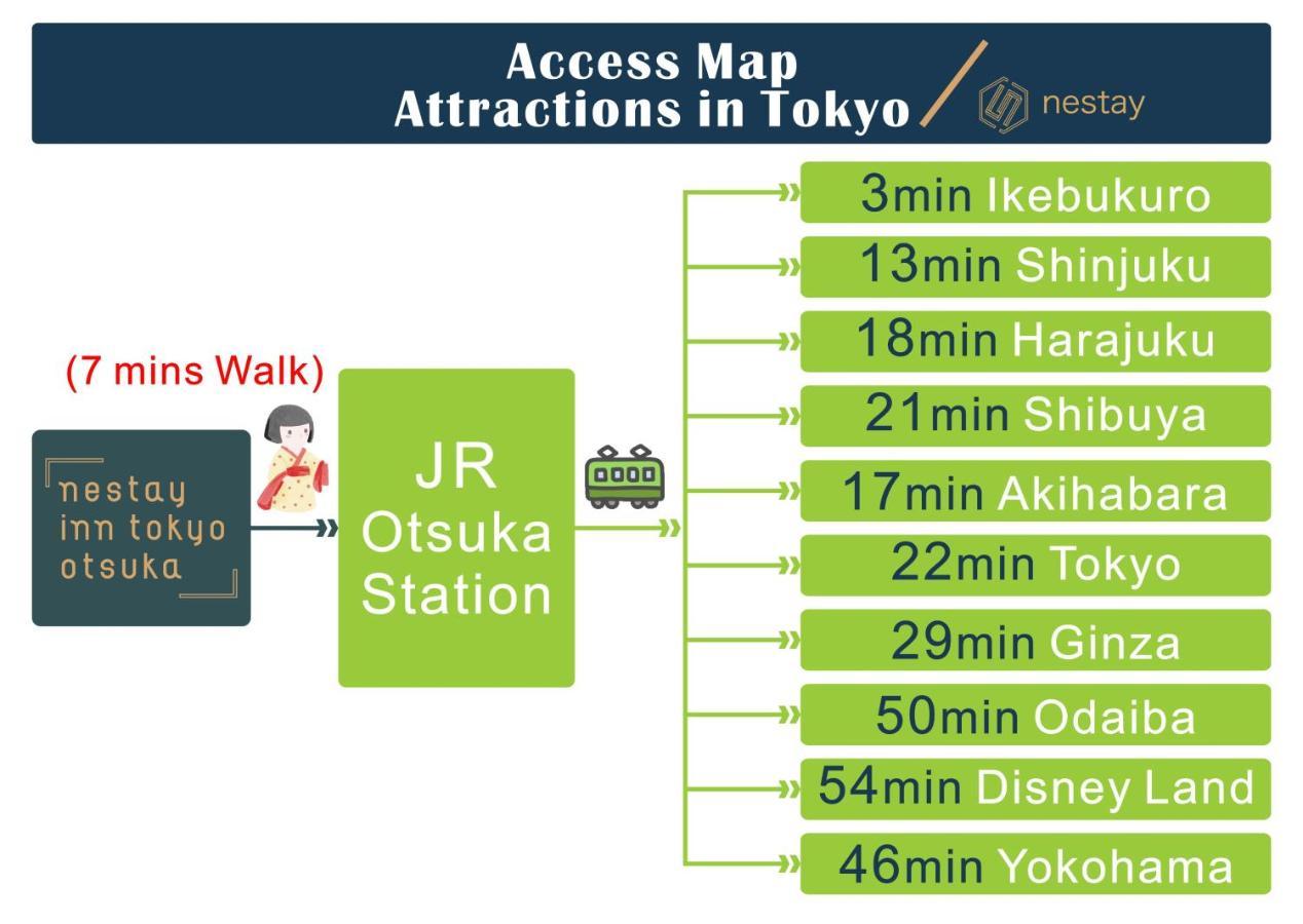 Nestay Inn Tokyo Otsuka 201 Ngoại thất bức ảnh
