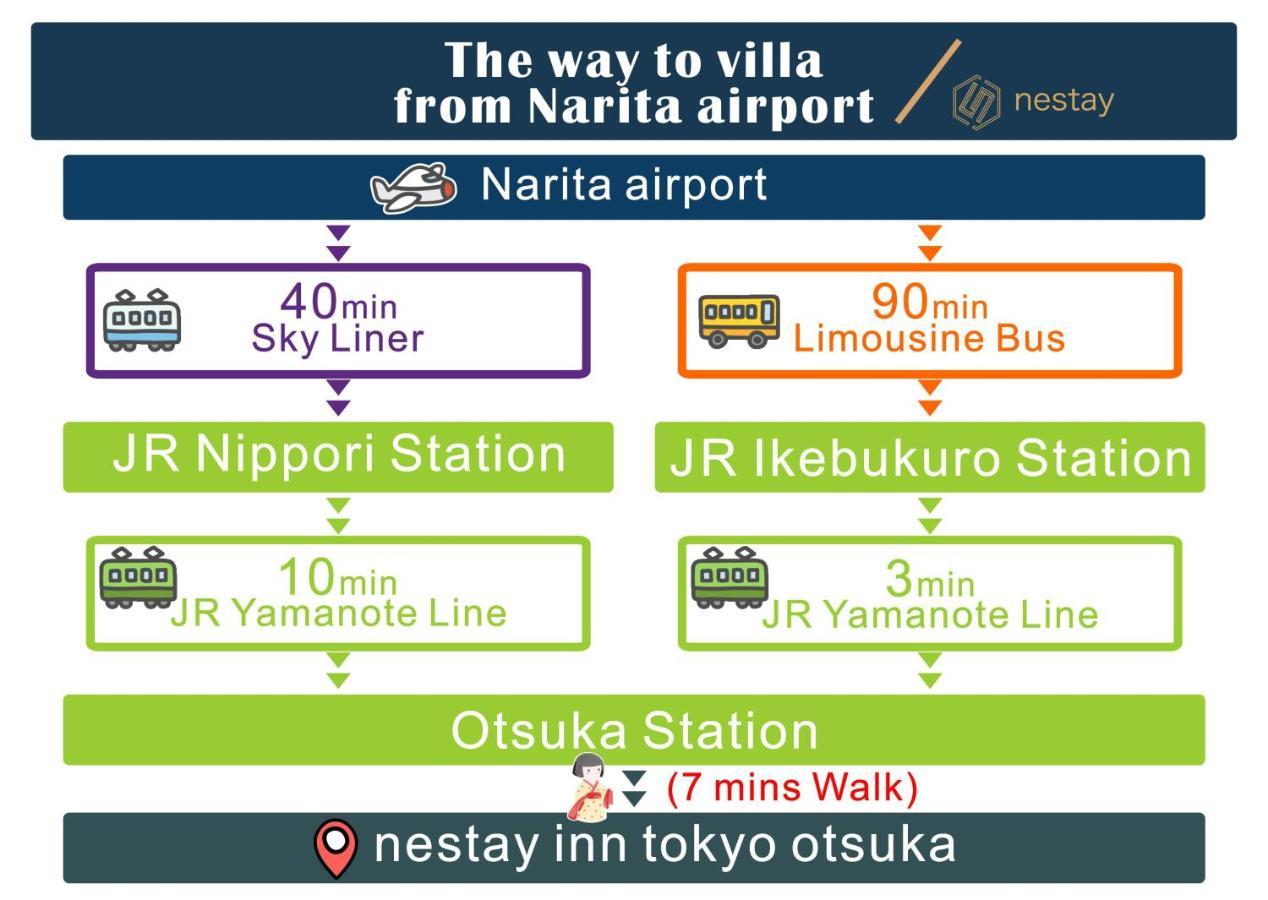 Nestay Inn Tokyo Otsuka 201 Ngoại thất bức ảnh